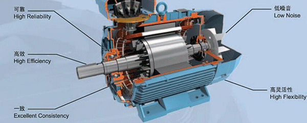 高速電機產業(yè)化水平偏低 未來將如何發(fā)展——西安泰富西瑪電機（西安西瑪電機集團股份有限公司）官方網站