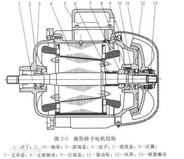 電機的分類、原理及功率與電流對照表——西安泰富西瑪電機(西安西瑪電機集團股份有限公司)官方網(wǎng)站 電機的分類、原理及功率與電流對照表——西安泰富西瑪電機(西安西瑪電機集團股份有限公司)官方網(wǎng)站