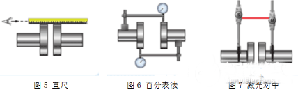 電機(jī)測試系統(tǒng)如何完美軸對中——西安泰富西瑪電機(jī)(西安西瑪電機(jī)集團(tuán)股份有限公司)官方網(wǎng)站 電機(jī)測試系統(tǒng)如何完美軸對中——西安泰富西瑪電機(jī)(西安西瑪電機(jī)集團(tuán)股份有限公司)官方網(wǎng)站