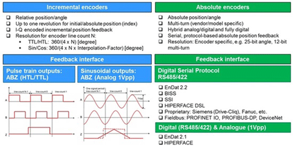各類電機(jī)位置編碼器及接口電磁兼容——西安泰富西瑪電機(jī)(西安西瑪電機(jī)集團(tuán)股份有限公司)官方網(wǎng)站 各類電機(jī)位置編碼器及接口電磁兼容——西安泰富西瑪電機(jī)(西安西瑪電機(jī)集團(tuán)股份有限公司)官方網(wǎng)站