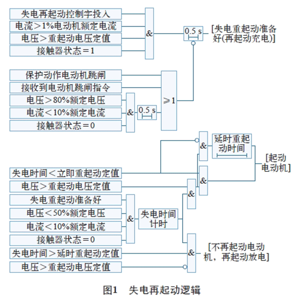 電機再起動方法在石化企業(yè)中的實際應用——西安泰富西瑪電機(西安西瑪電機集團股份有限公司)官方網站 電機再起動方法在石化企業(yè)中的實際應用——西安泰富西瑪電機(西安西瑪電機集團股份有限公司)官方網站